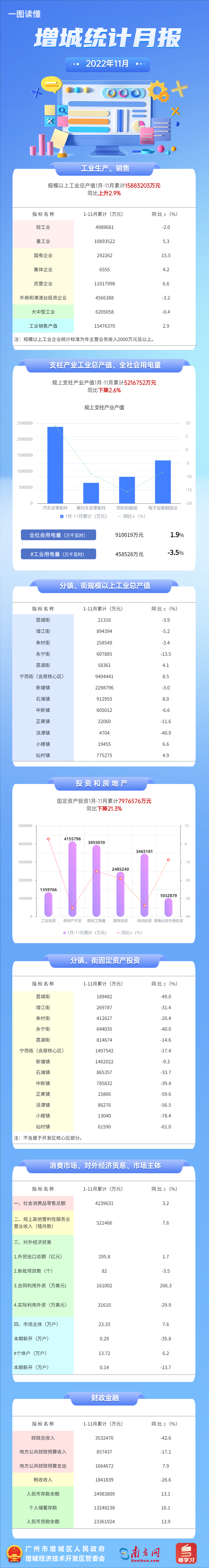 增城區11月統計月報.jpg