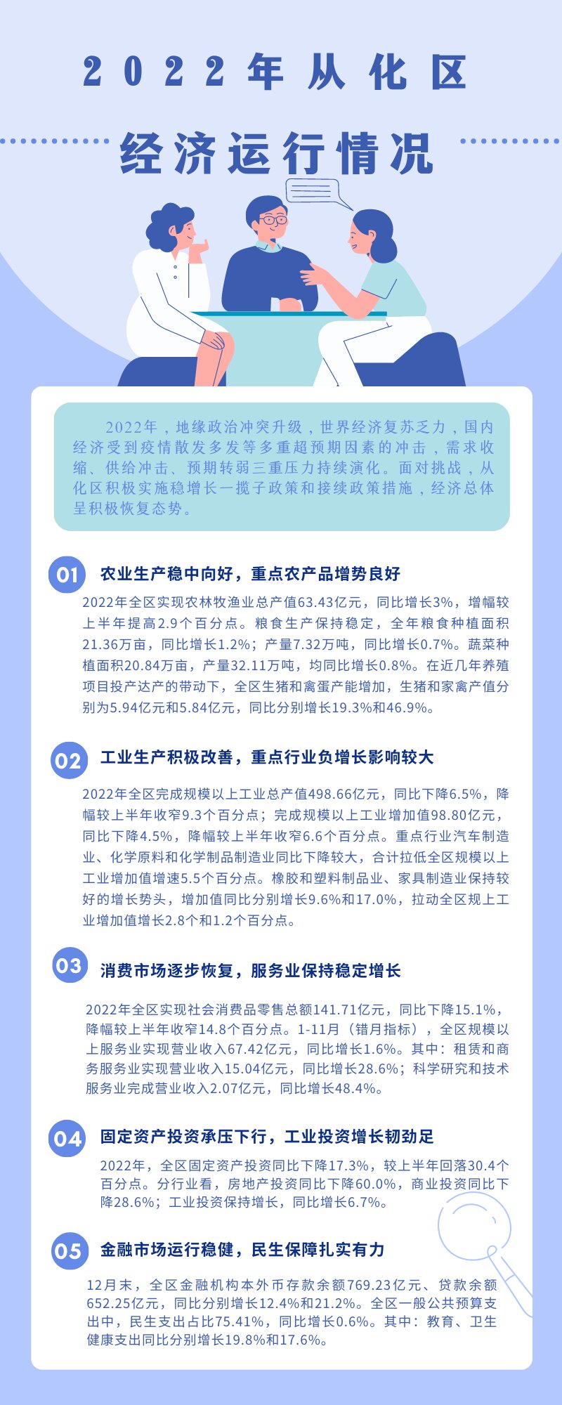 【一圖讀懂】2022年從化區(qū)經濟運行情況.jpg