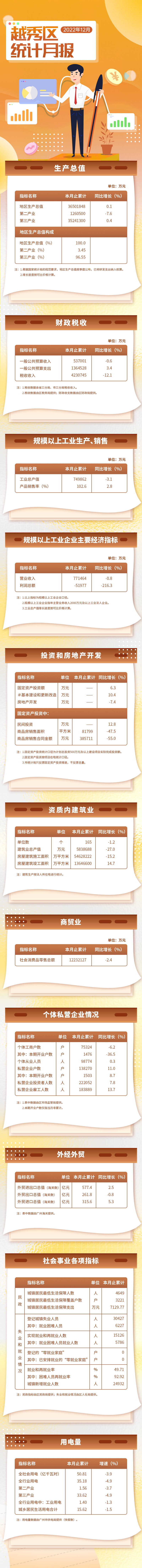 22年12月數(shù)據(jù)發(fā)布長-壓縮后.jpg