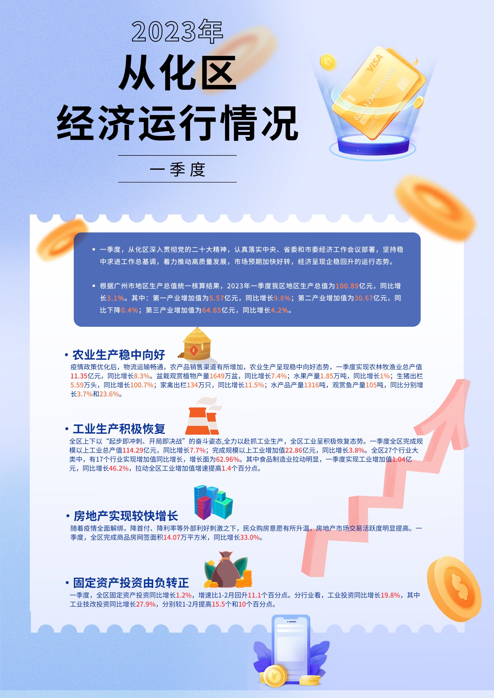 2023年第一季度經濟運行情況.jpg