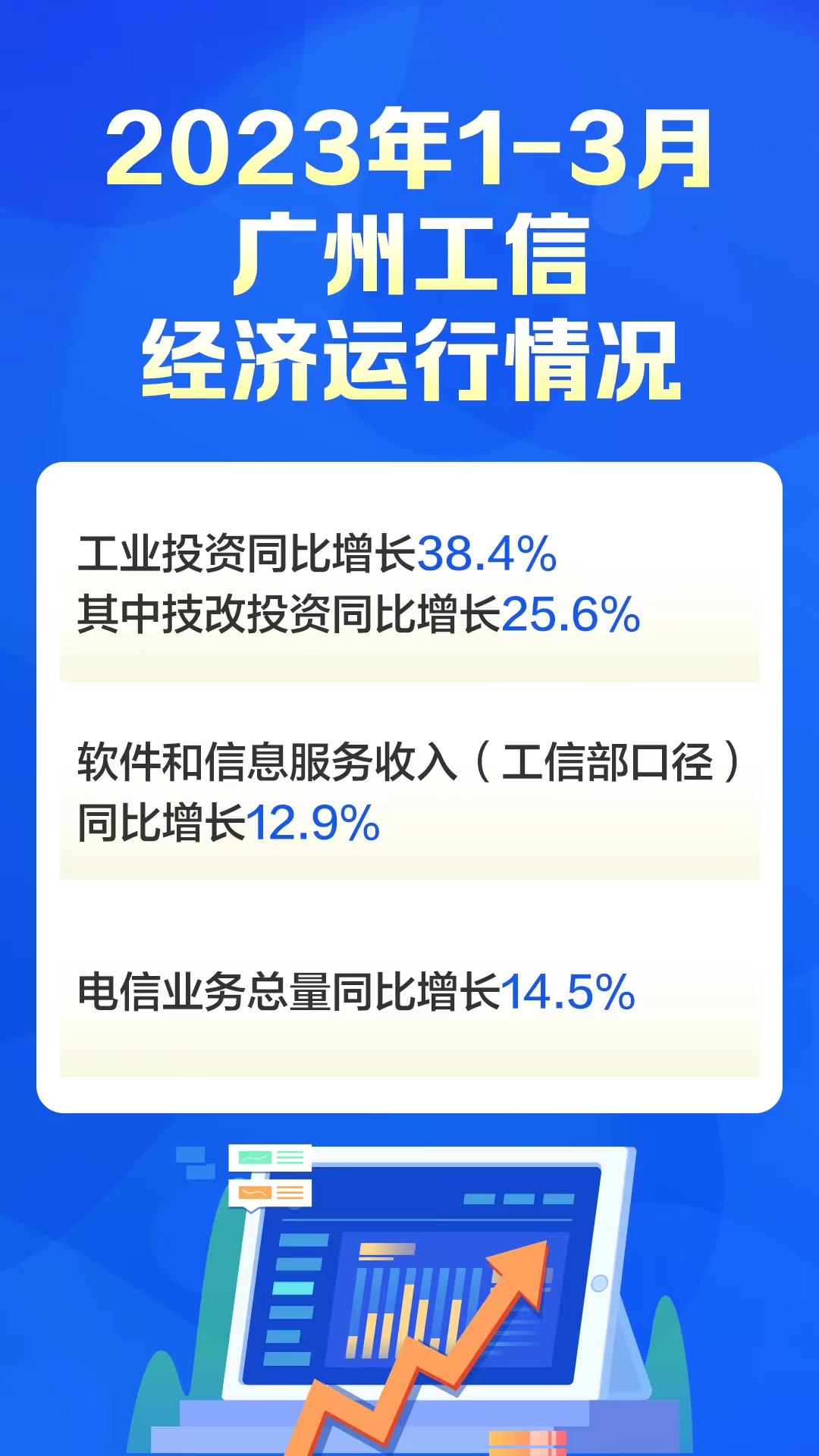 2023年1-3月廣州市工信經(jīng)濟(jì)運(yùn)行情況.jpg