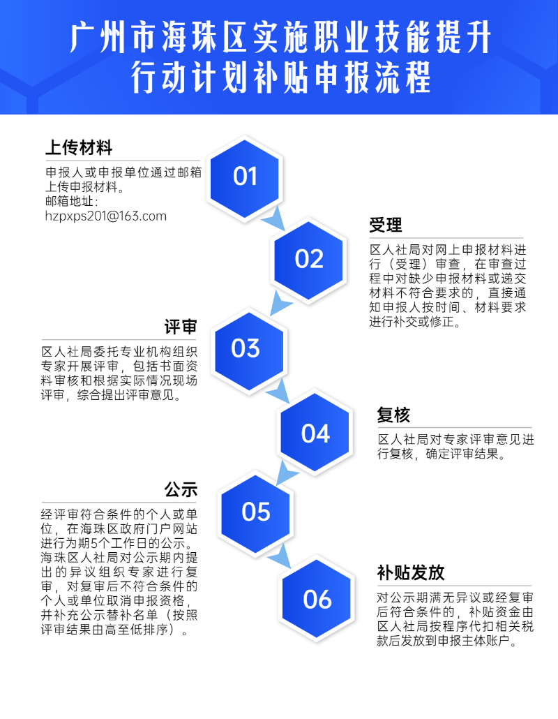 考試報(bào)名流程方形圖表海報(bào).png