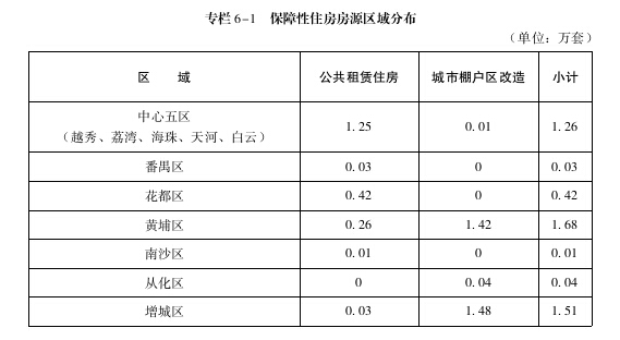 专栏6-1