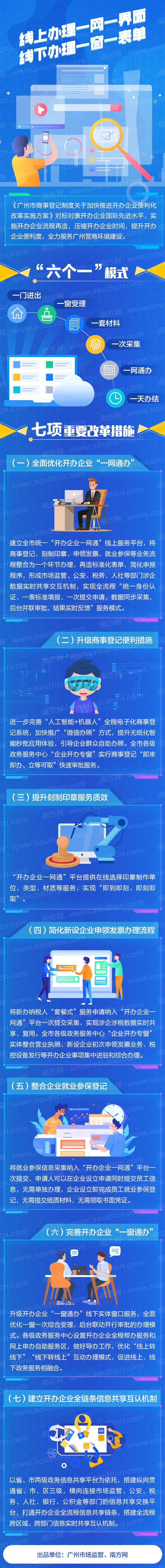图解个休工謫户微信办照办法