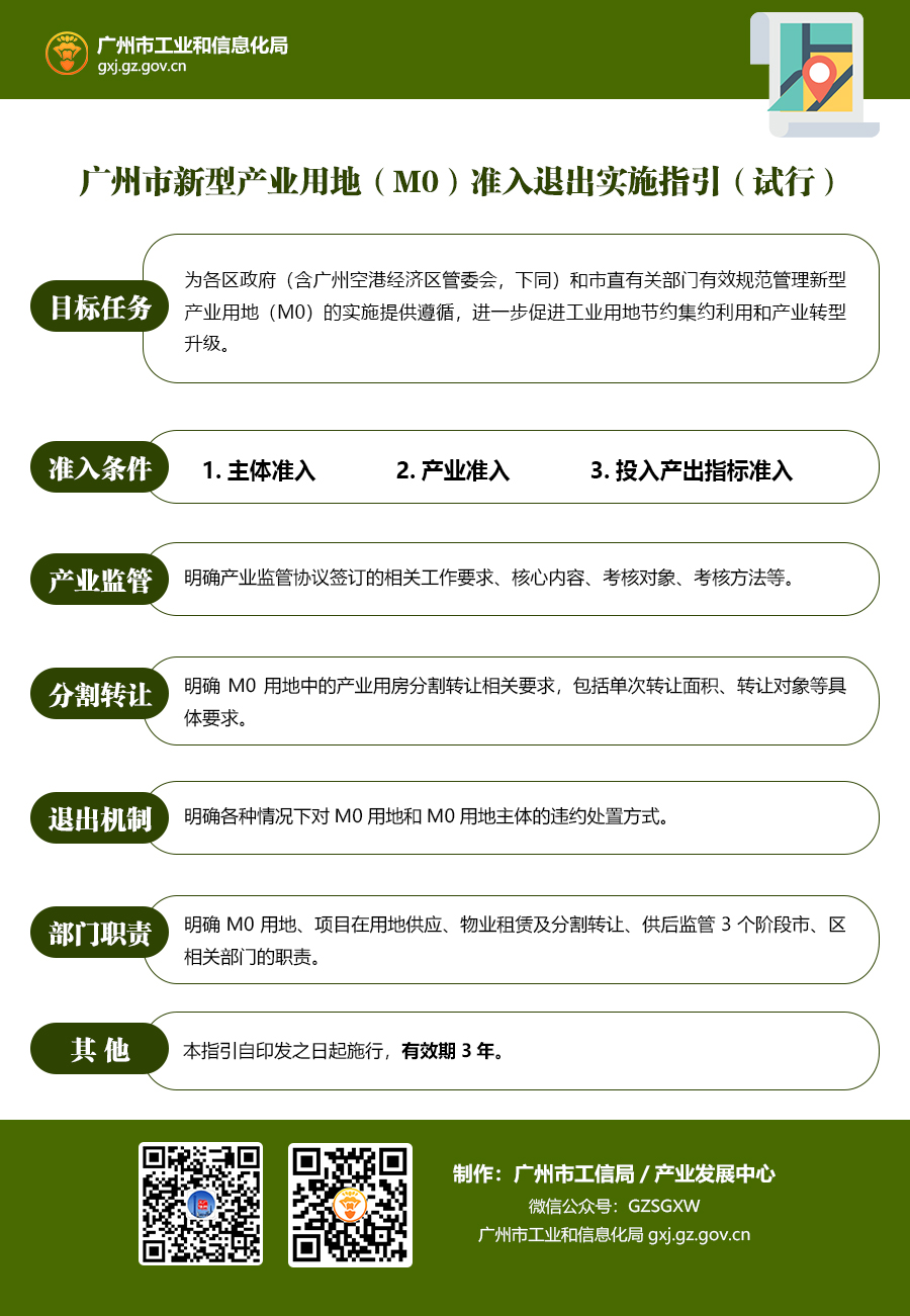 廣州市新型產業(yè)用地（M0）準入退出實施指引（試行）.jpg