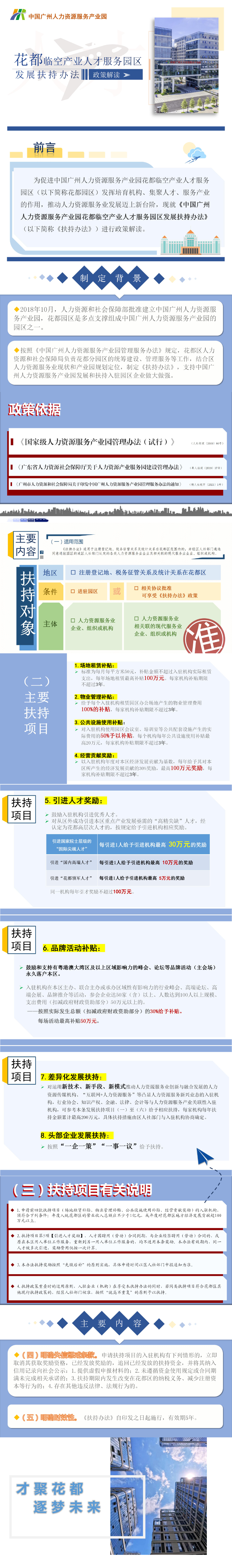 【一圖讀懂】花都臨空產(chǎn)業(yè)人才服務園區(qū)發(fā)展扶持辦法 解讀.jpg