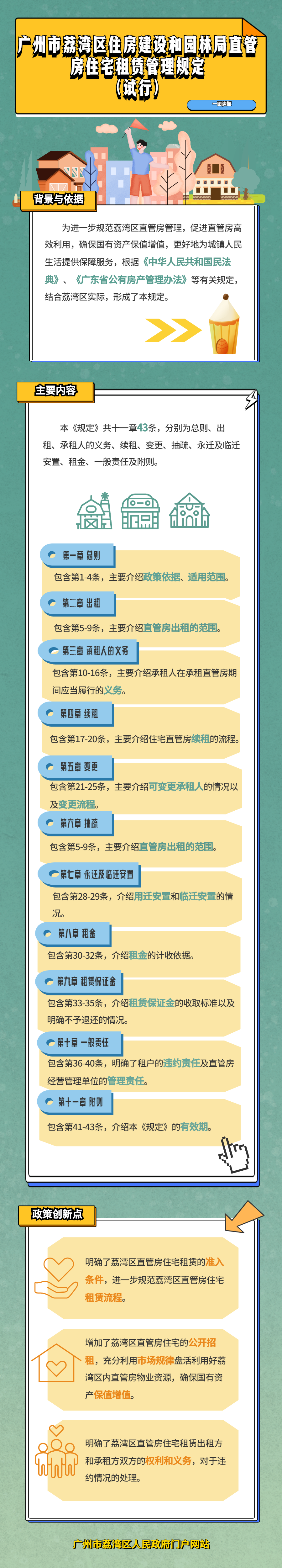 《廣州市荔灣區(qū)住房建設(shè)和園林局直管房住宅租賃管理規(guī)定（試行）》政策解讀（圖解）.png