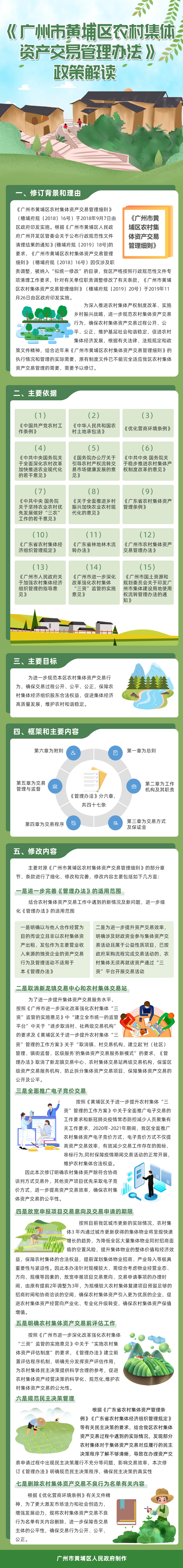 农村集体资產交易管理办法.jpg