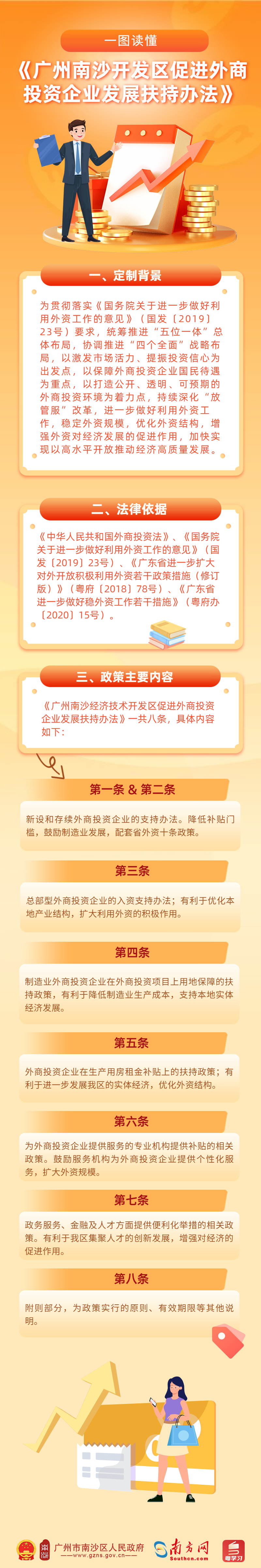 【政策解讀】《廣州南沙開發區促進外商投資企業發展扶持辦法》政策解讀.jpg