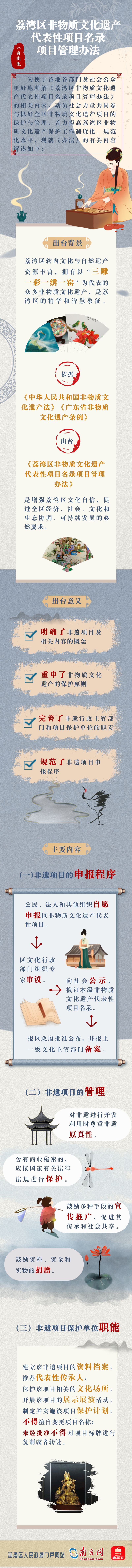一图读懂：荔湾区(qū)非物质(zhì)文化遗產(chǎn)代表性项(xiàng)目名录项(xiàng)目管理办法(2).png