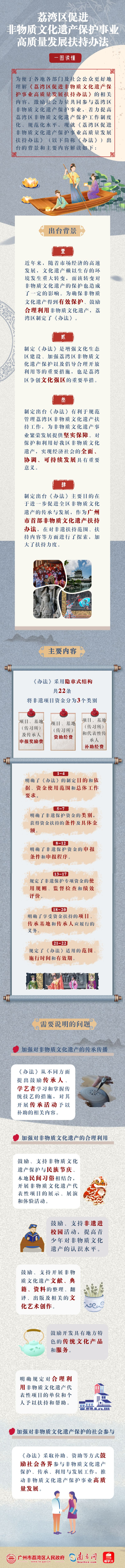一圖讀懂《荔灣區促進非物質文化遺產保護事業高質量發展扶持辦法》.png