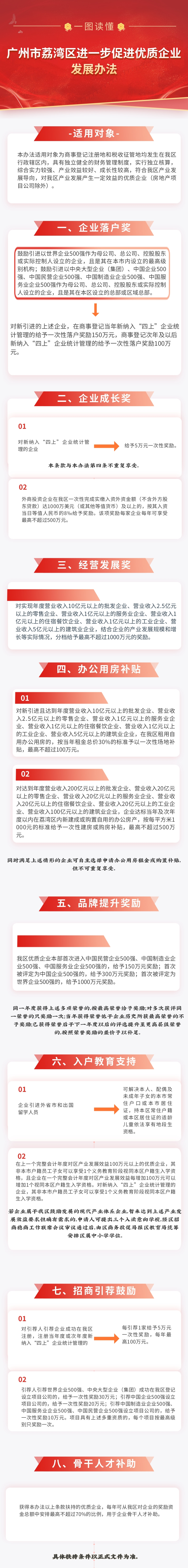 【一圖讀懂】《廣州市荔灣區進一步促進優質企業發展辦法》政策解讀.jpg