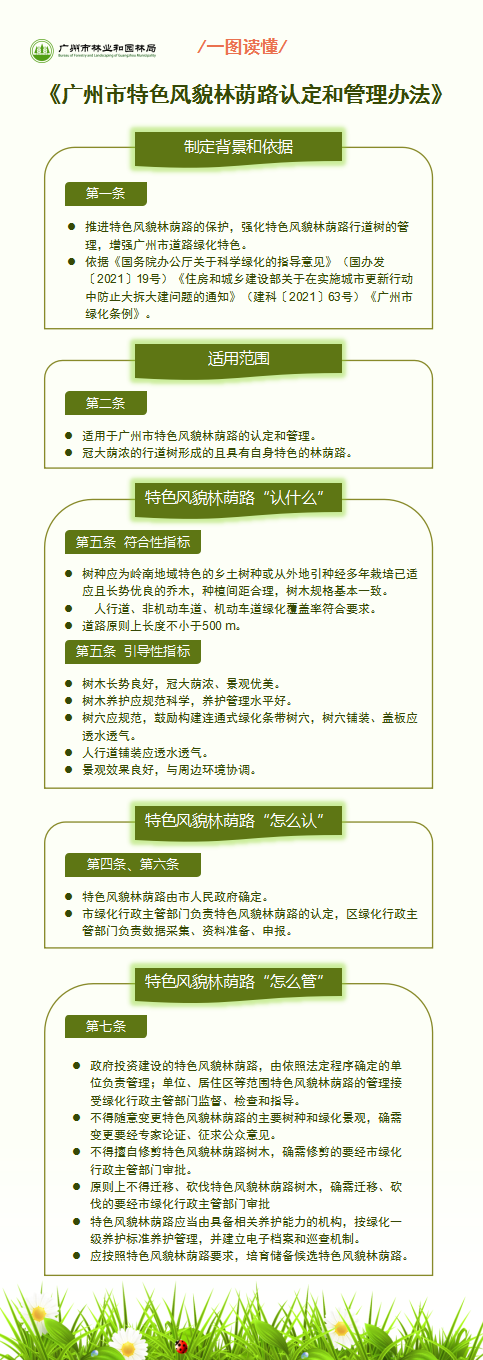 一圖讀懂《廣州市特色風(fēng)貌林蔭路認(rèn)定和管理辦法》.png