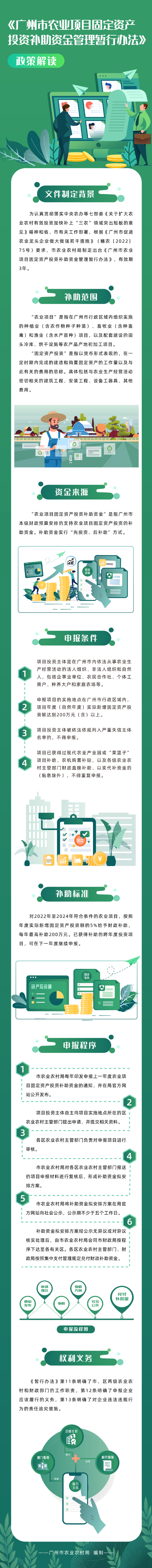 《廣州市農業項目固定資產投資補助資金管理暫行辦法》政策解讀4321.jpg