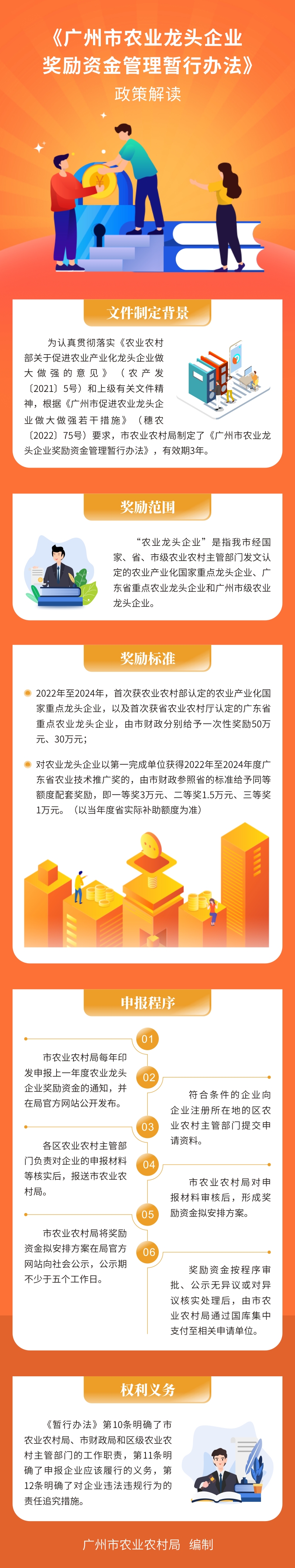 《廣州市農(nóng)業(yè)龍頭企業(yè)獎(jiǎng)勵(lì)資金管理暫行辦法》政策解讀626.jpg