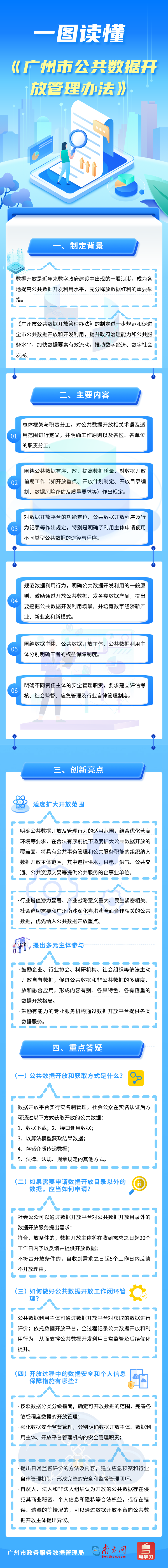 【一圖讀懂】廣州市公共數據開放管理辦法4445.jpg
