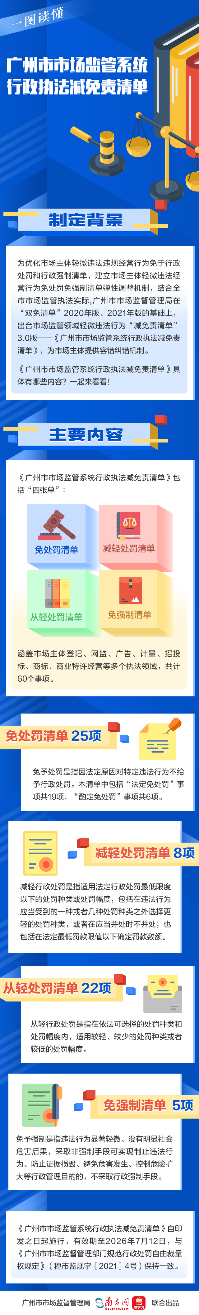 一圖讀懂——廣州市市場監管系統行政執法減免責清單.jpg