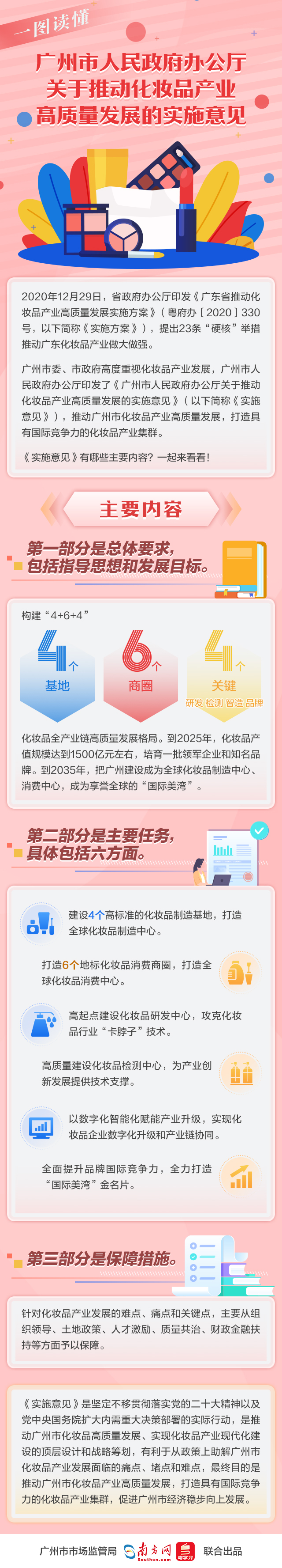 【一圖讀懂】廣州市人民政府關于推動化妝品產業高質量發展的實施意見.jpg
