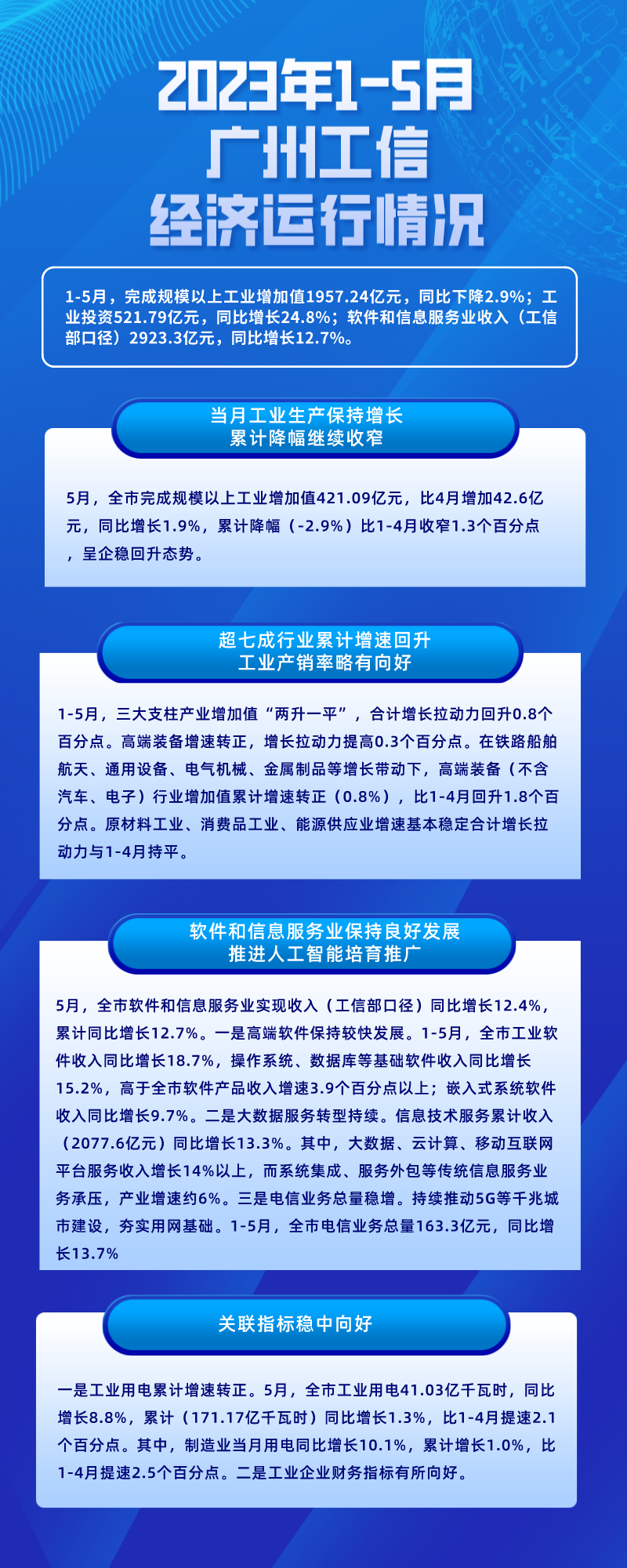 2023年1-5月廣州工信經(jīng)濟(jì)運(yùn)行情況 (1).png