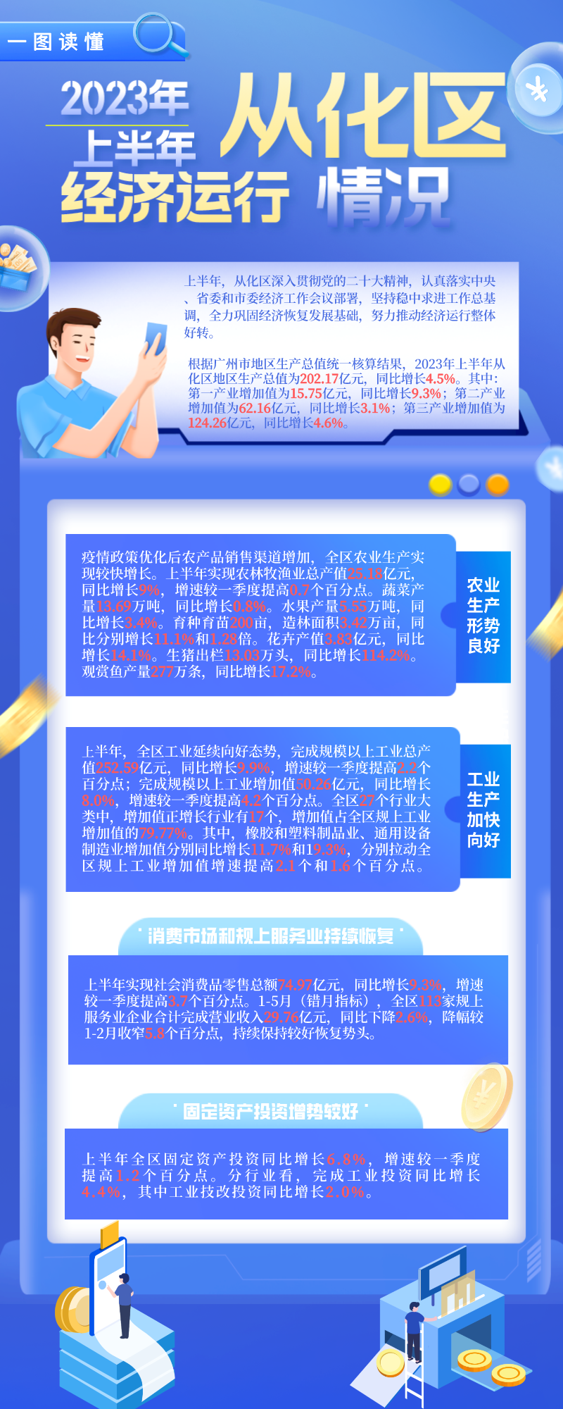 2023年上半年從化區經濟運行情況.png