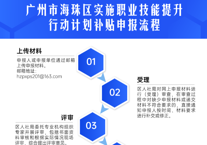 【流程演示】廣州市海珠區(qū)實(shí)施職業(yè)技能提升行動(dòng)計(jì)劃補(bǔ)貼申報(bào)流程