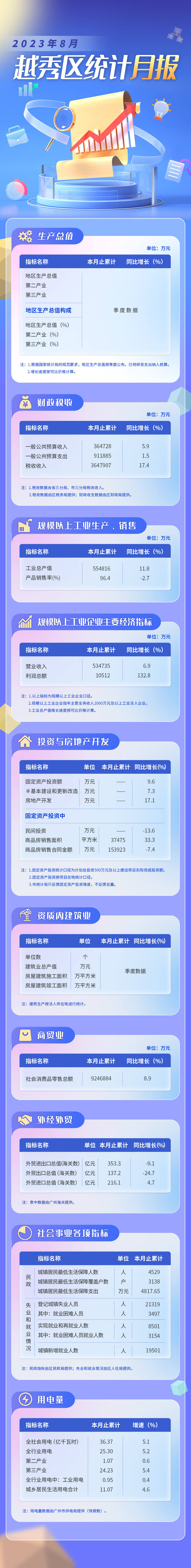 越秀區23年8月數據發布長圖.jpg