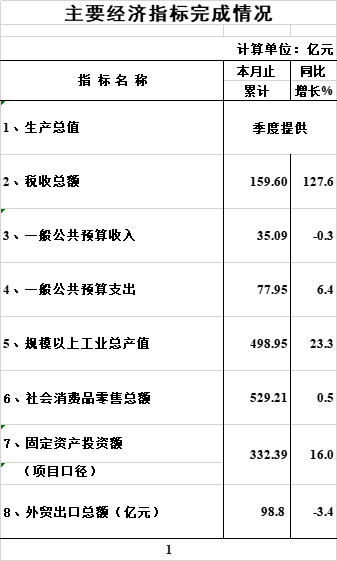 主要經濟指標7月.png