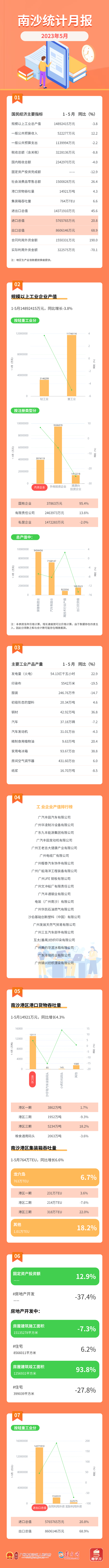 圖解丨5月統(tǒng)計(jì)數(shù)據(jù).png