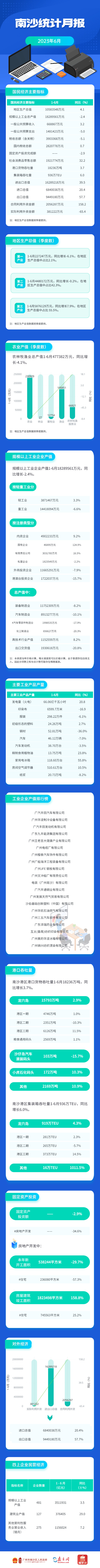 圖解丨6月統計數據.jpg