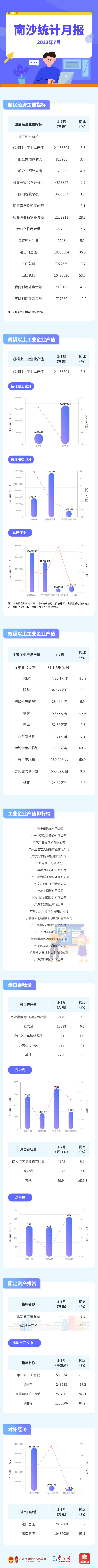 圖解丨7月統計數據.jpg