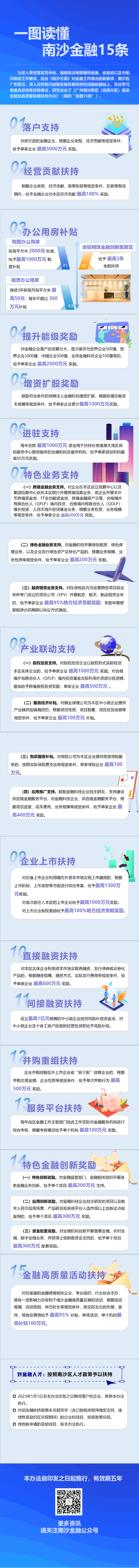 20231018一图读懂：《广州南沙新区(qū)（自贸(mào)片区(qū)）促进(jìn)金融业(yè)高质(zhì)量发(fā)展扶持办法》_01(1)(1).jpg