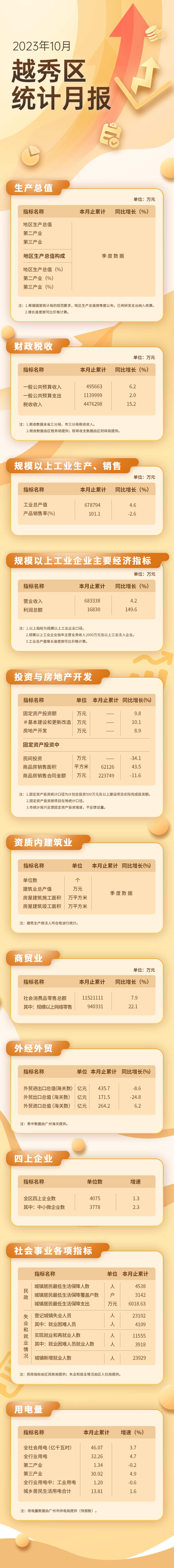 越秀區23年10月數據發布長圖.jpg