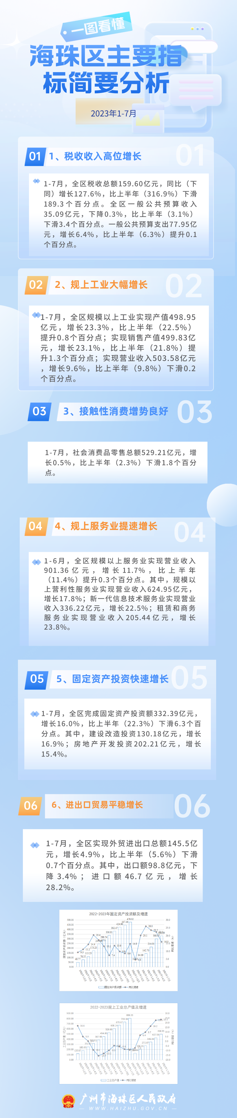 1-7月圖解.png