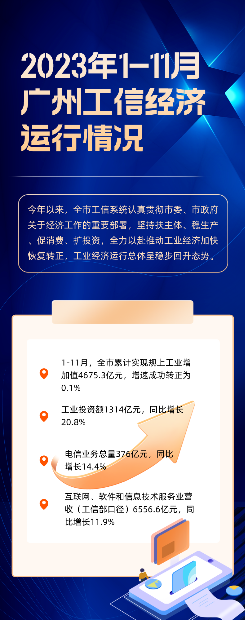 2023年1-11月廣州工信經濟運行情況.png