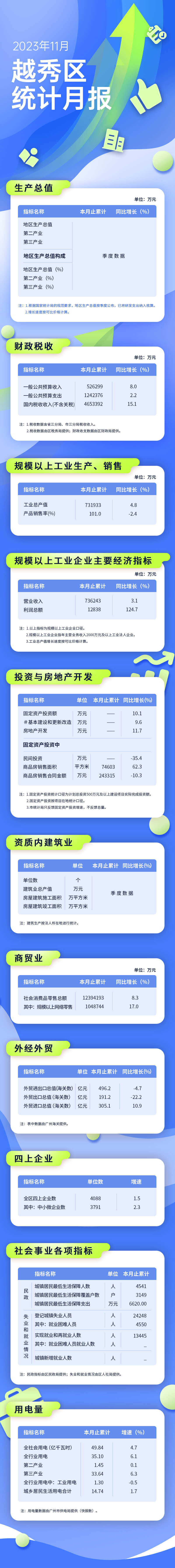 越秀區11月統計月報 (1).jpg