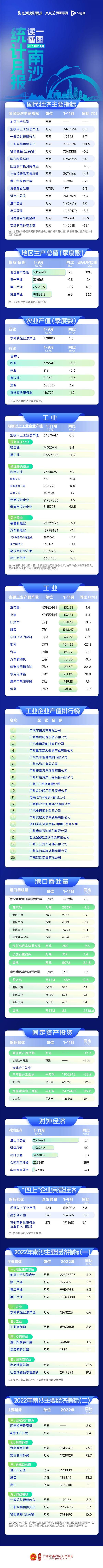 11月統(tǒng)計(jì)圖解.png
