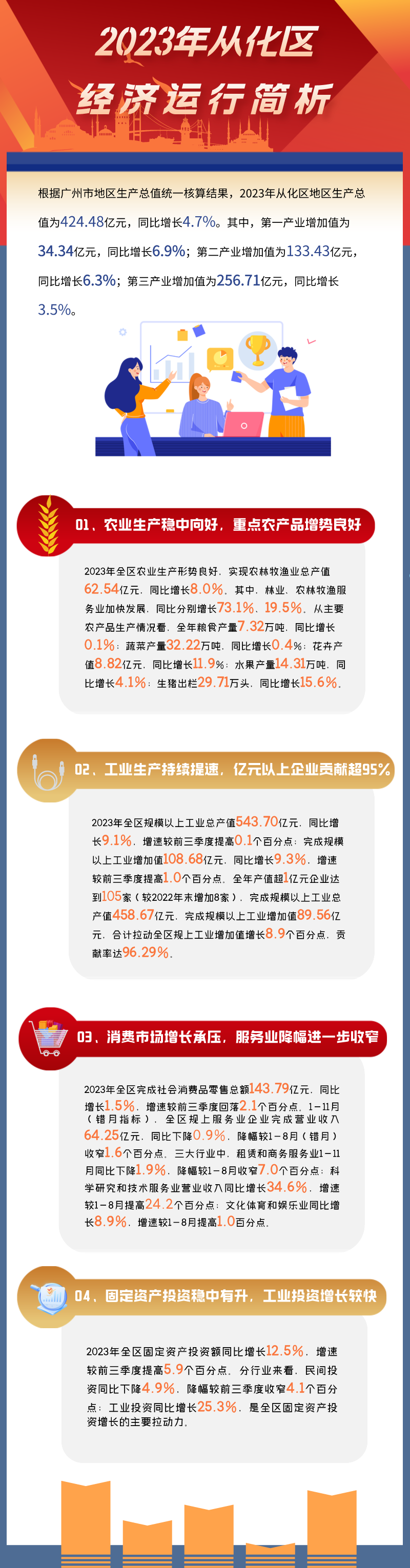 2023年從化區(qū)經(jīng)濟(jì)運(yùn)行簡析.png