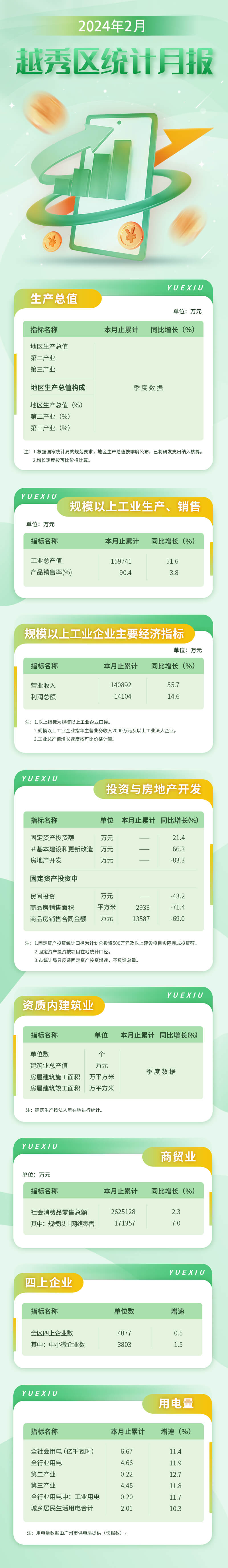 越秀區(qū)24年2月數(shù)據(jù)發(fā)布長圖-壓縮后.jpg