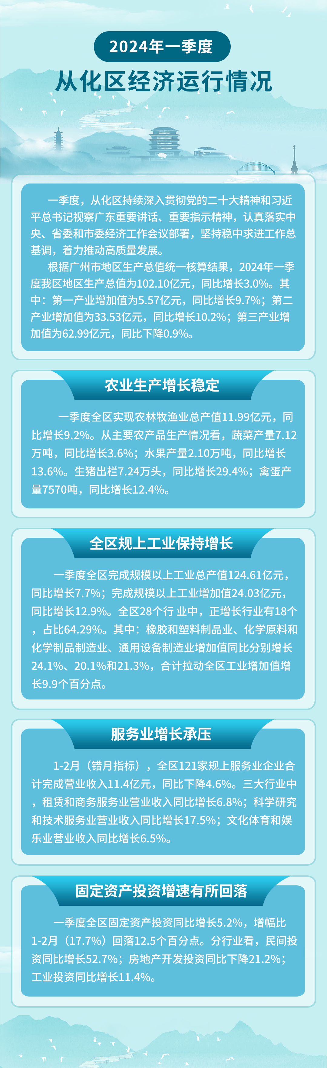2024年一季度從化區(qū)經(jīng)濟運行情況(1).jpg
