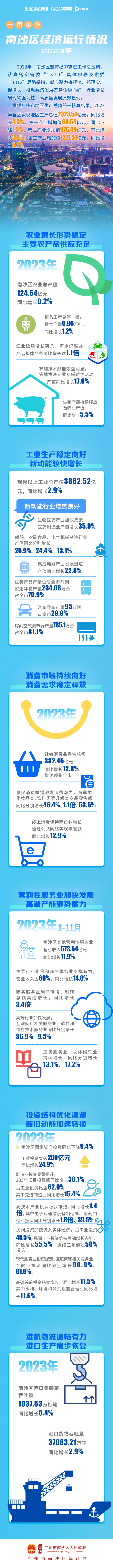 2023年12月統計數據圖解.png