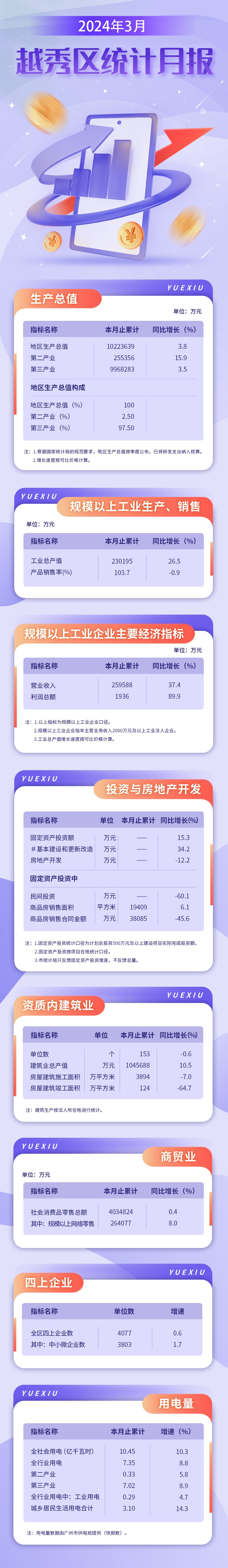 越秀區24年3月數據發布長圖.jpg