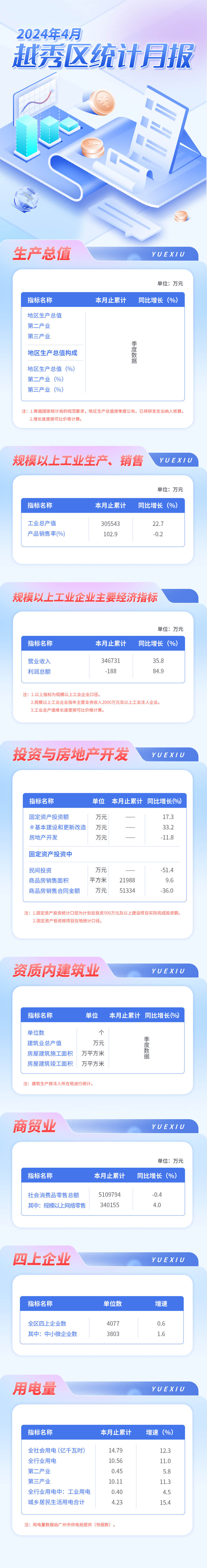 越秀區24年4月數據發布長圖-壓縮后.jpg