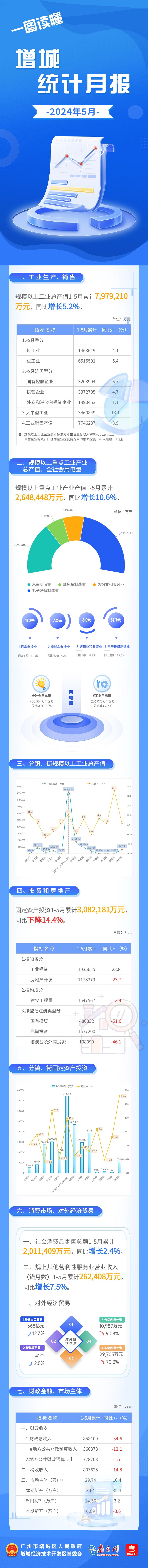 5月月報(bào).png