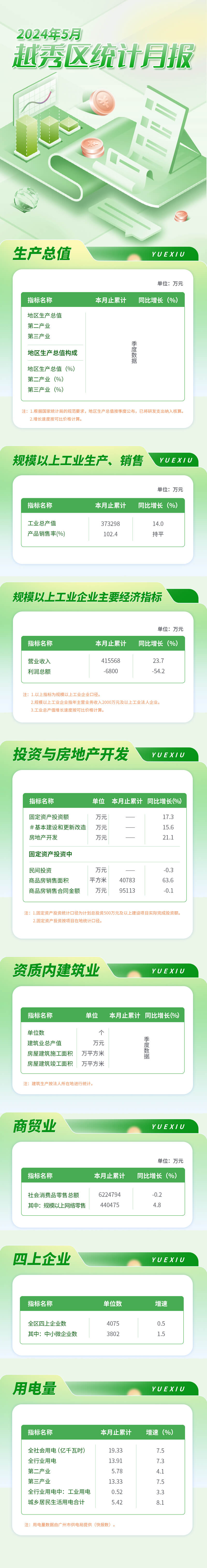 越秀區24年5月數據發布長圖.jpg