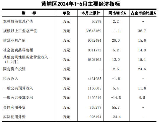 轉存圖片