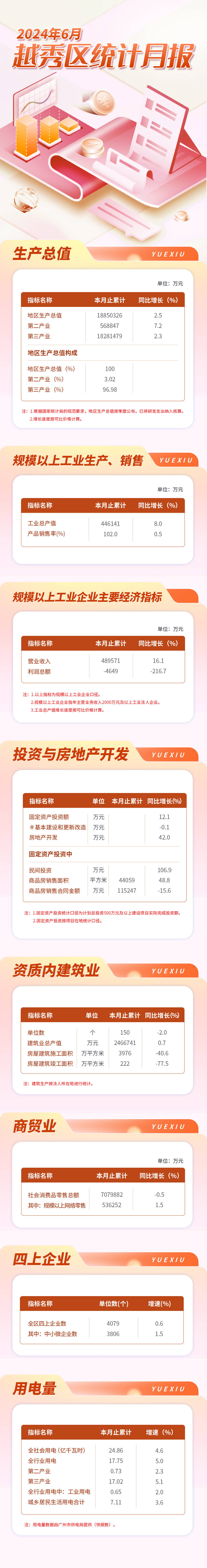 越秀區24年6月數據發布長圖-壓縮后.jpg