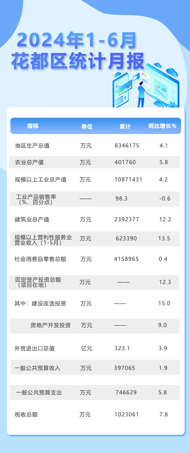 6月月報.png