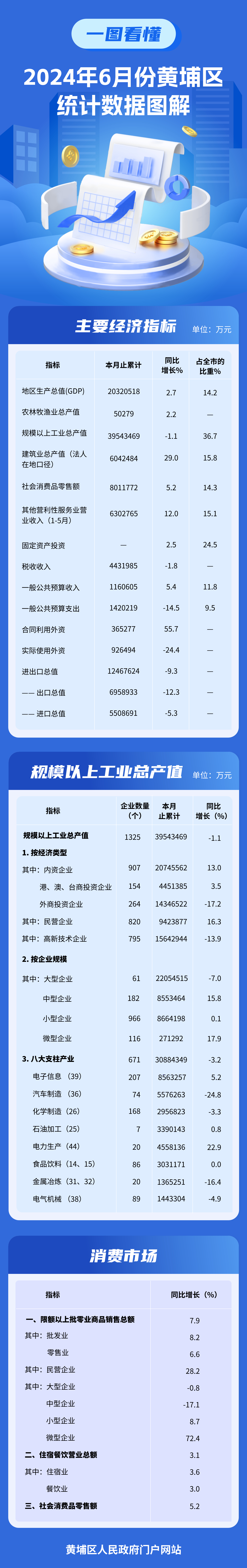 2024年6月經濟圖解.jpg