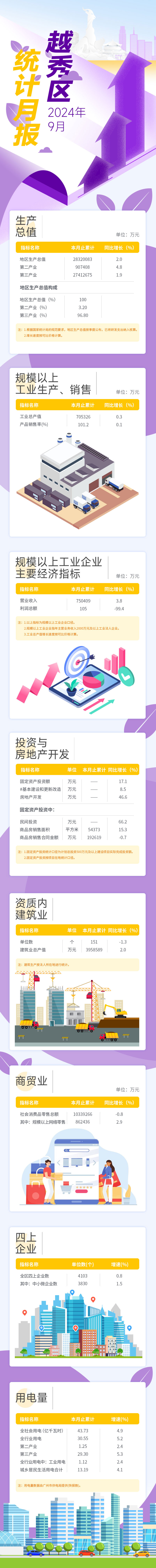 越秀區(qū)9月統(tǒng)計月報長圖-2.jpg
