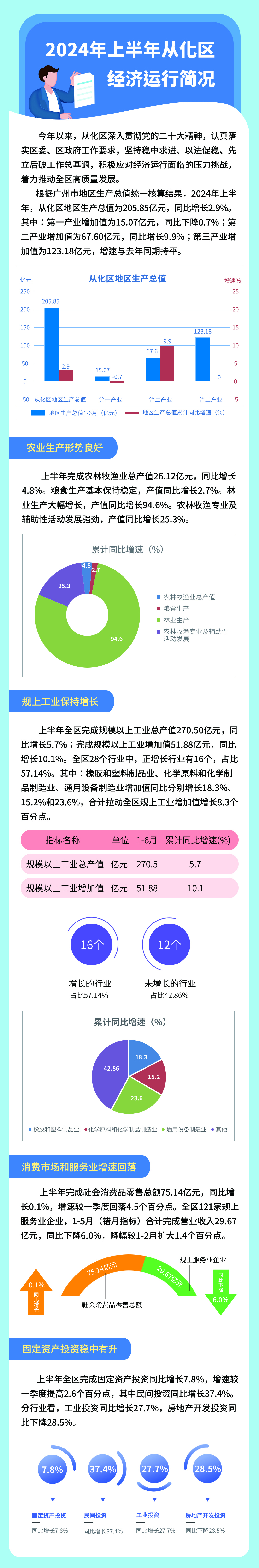 2024年上半年從化區經濟運行簡況3(3).jpg